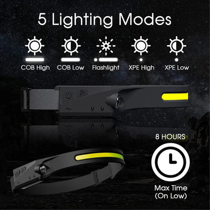 Tekouri 230° LED Headlamp