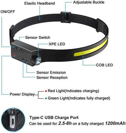 Tekouri 230° LED Headlamp