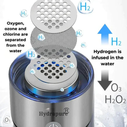 Hydra Pure - Hydrogen Water Bottle – Last Day Sales 60% Off