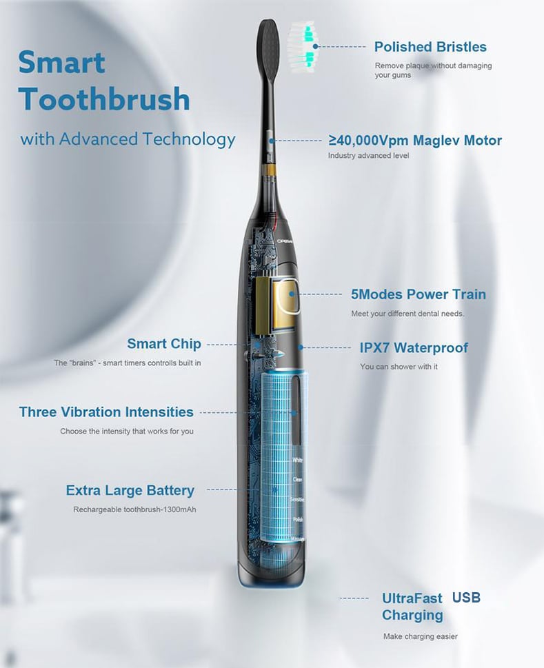 Adult Sonic Electric Toothbrush - Last day to get over 49% OFF