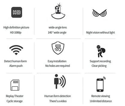 Mini WIFI Camera 1080P HD - Night Vision Included