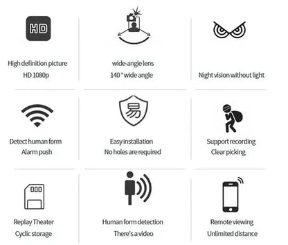 MINI WIFI CAMERA 1080P HD - NIGHT VISION INCLUDED