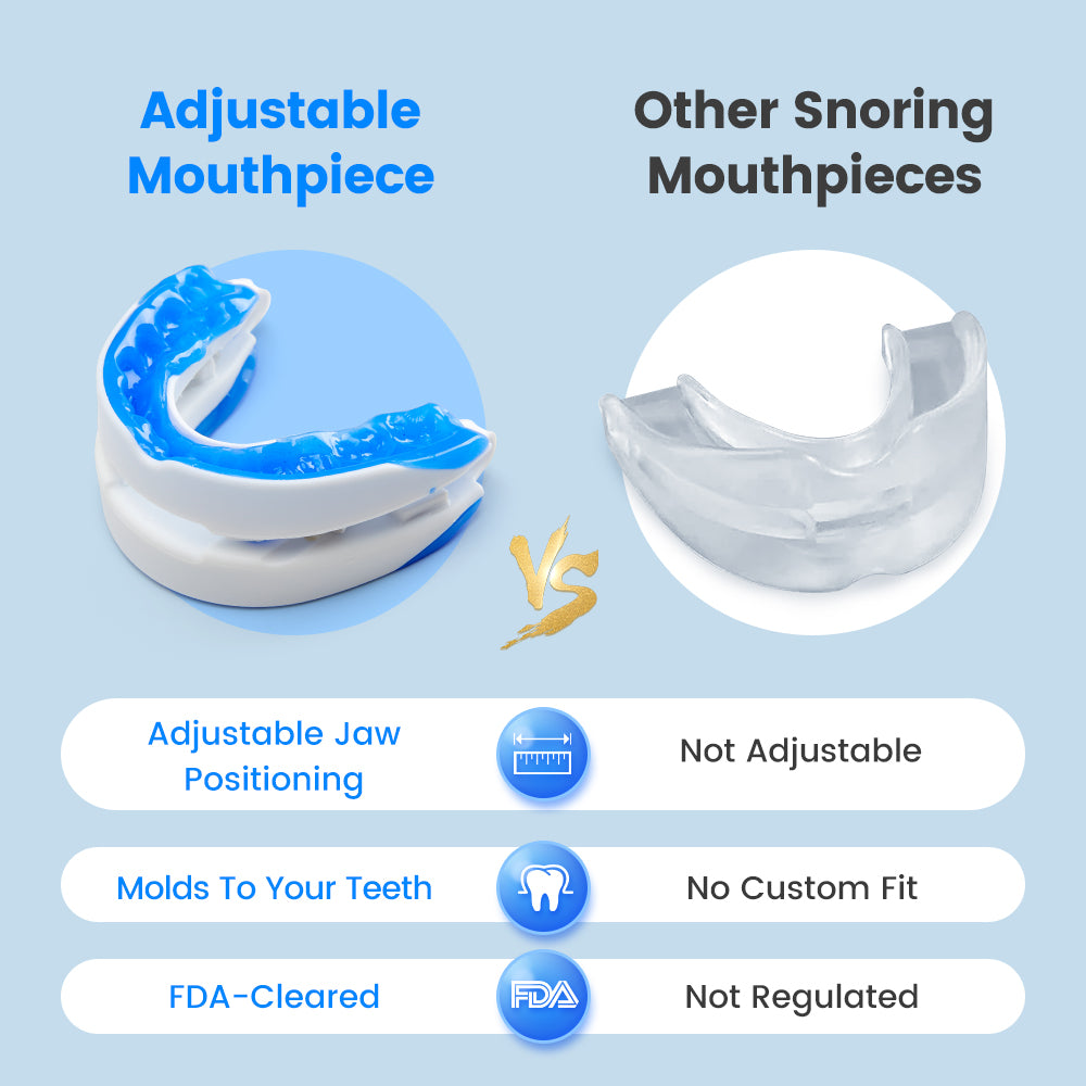 Adjustable Anti-Snoring Mouthpiece