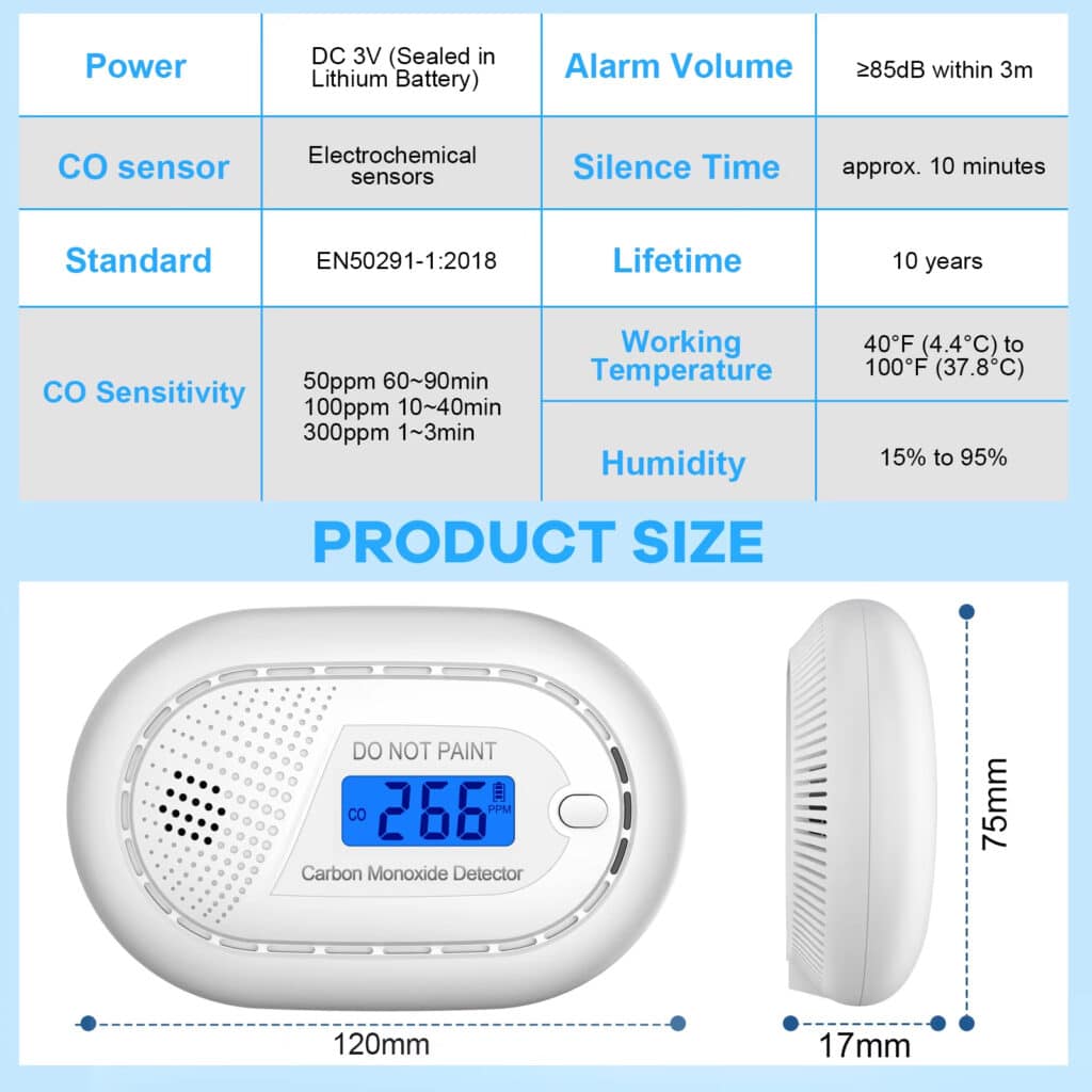 AirAnzel Carbon Monoxide Detector - Advanced Detection for Ultimate Peace of Mind