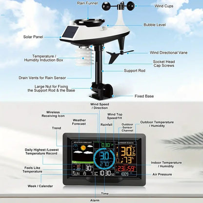 ClitEnvi Weather Station - Elevate Your Weather Awareness