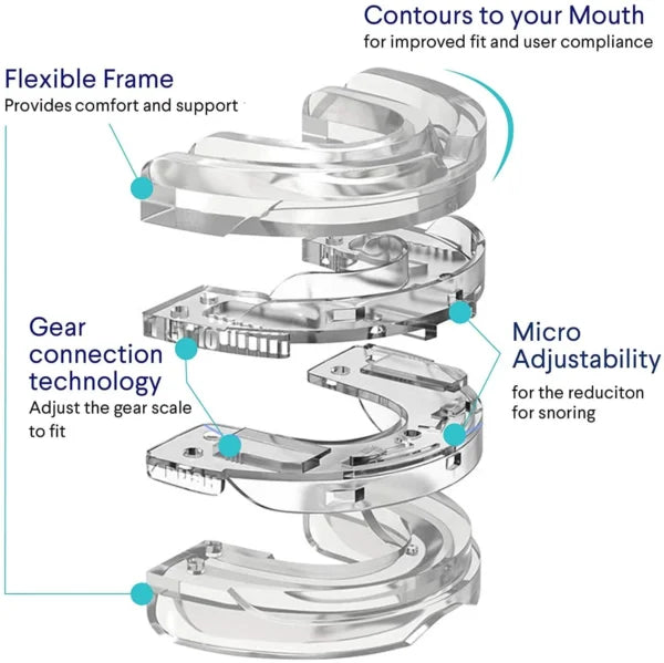 Snore Pro Anti-Snoring Mouthpiece - Hot Sale 50% Off