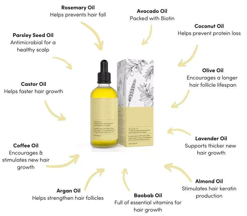 Mdora Place - Natural Hair Growth Oil - Hot Sale 50% OFF