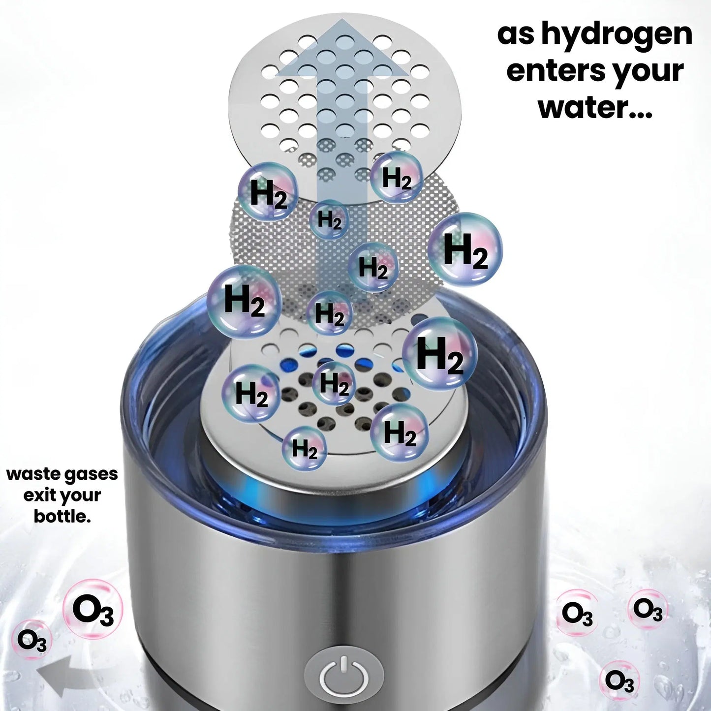 Hydrohup - Hydrogen Water Bottle