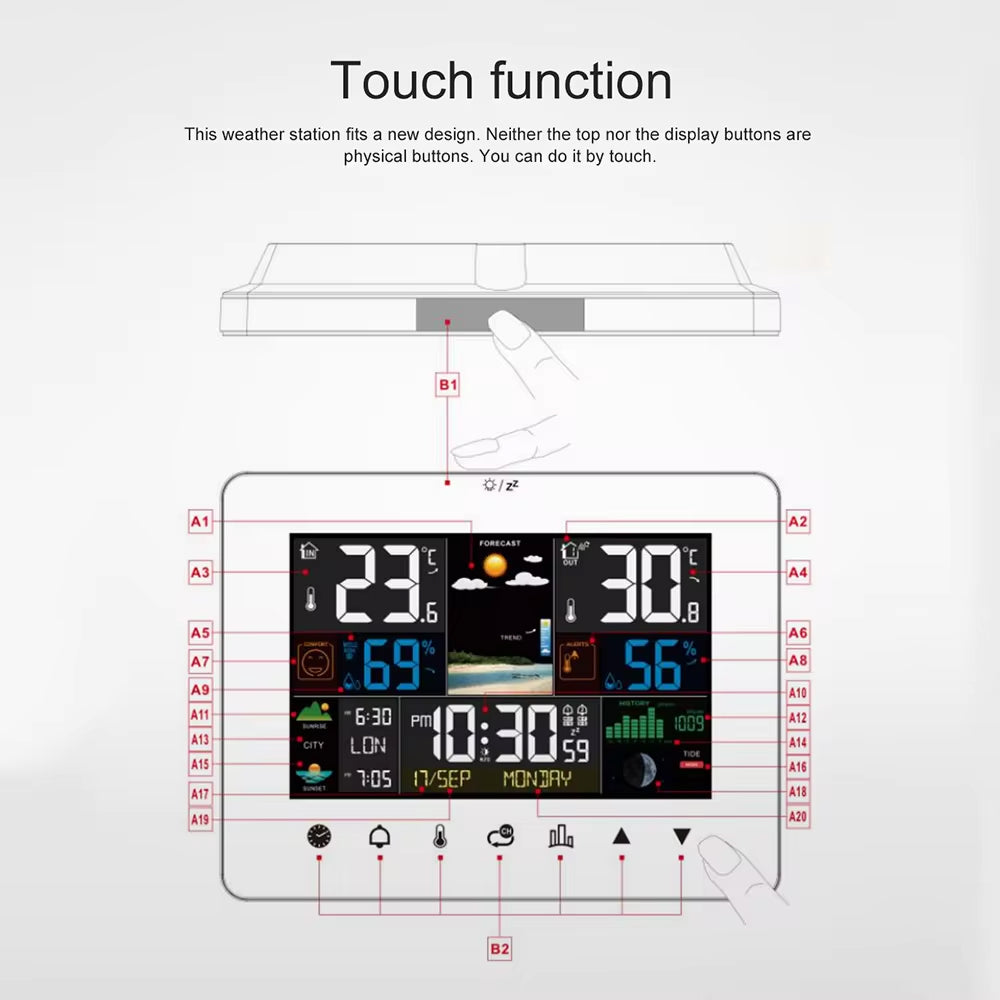 Comprehensive Climate Data For Your Home with Zephytrak