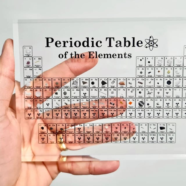 PERIODIC TABLE OF ELEMENTS LAST DAY 70% OFF